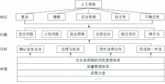 欧洲的AI要是想做起来，高低还缺个秦始皇