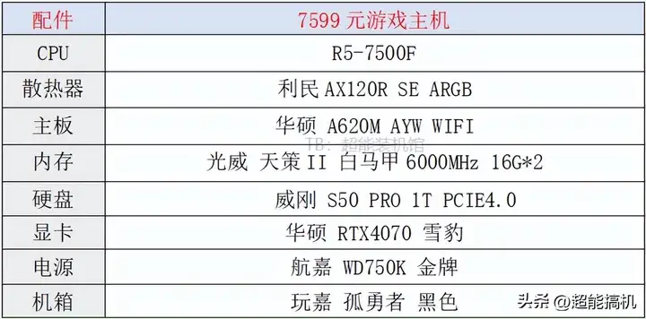 地平线5配置需求高吗（畅玩Steam游戏主机配置清单）