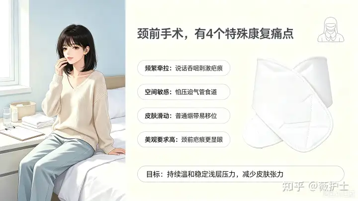 甲状腺/颈前手术后，压力绷带怎么选、怎么