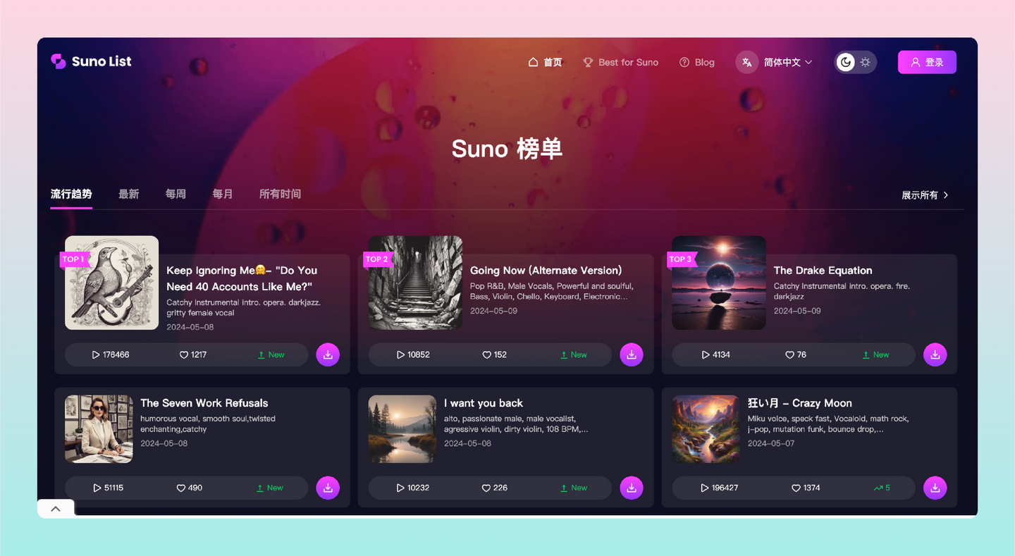 Suno-list：AI音乐榜单和专业点评内容