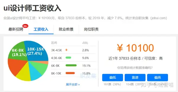 做設計還是新媒體更有前途?