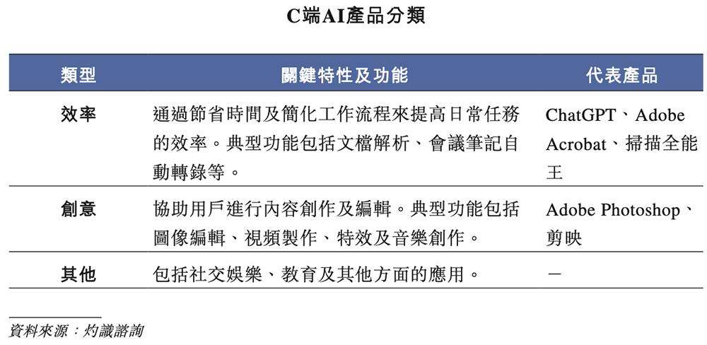 上海AI企业冲刺港交所：9年干成中国第一AI超级应用，市值218亿
