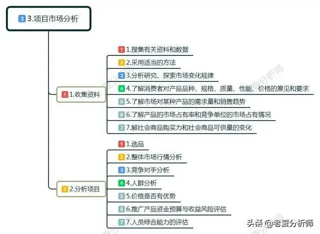 个人创业做什么好起步（白手起家如何自己创业）