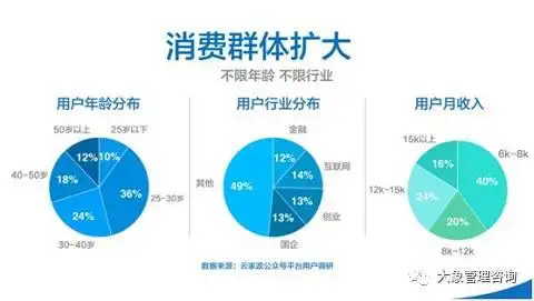 如何进行市场调研（有效的市场调研方法有哪些）