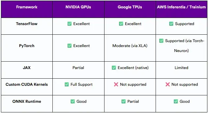 TPU vs GPU: 2025年会有何不同？