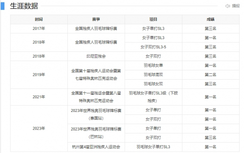 重庆眼视光周奇志教授为巴黎残奥会冠军肖祖贤通过全飞秒精准4.0手术成功摘镜