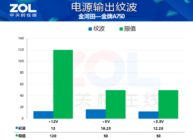 金河田电源怎么样？金河田属于什么档次