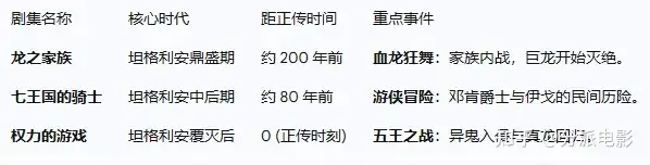 《王国的骑士》豆瓣9.0，《权游》宇宙回归