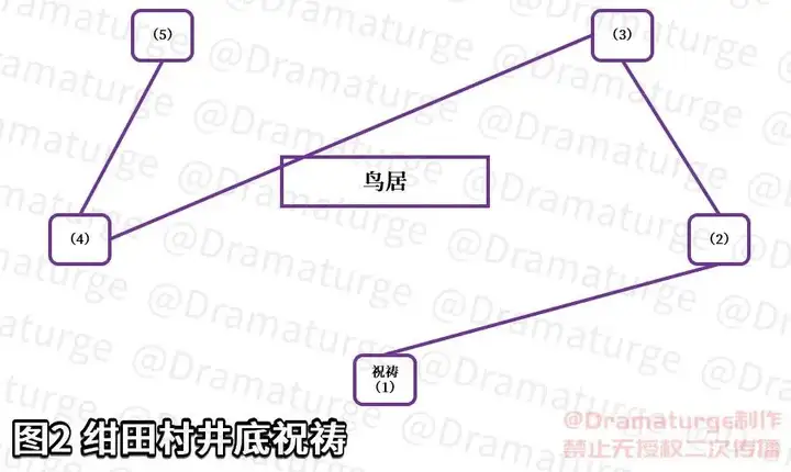 完成神樱大祓三个位置（原神神樱大祓任务怎么过）