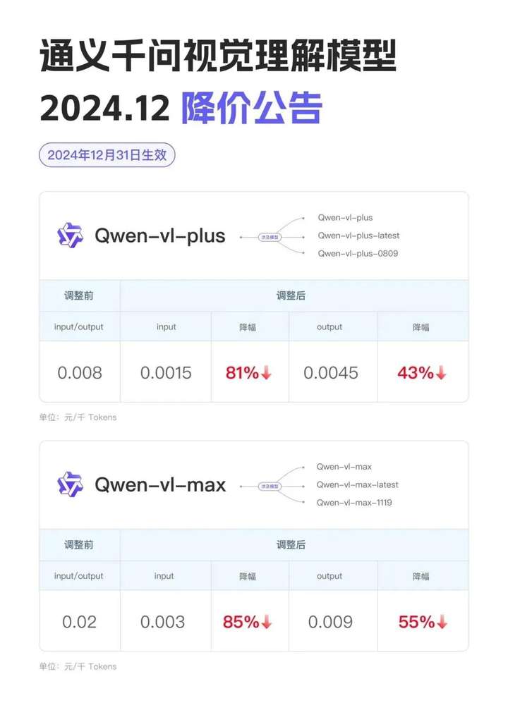 奥特曼发了个小作文，说AI成本每年下降10倍