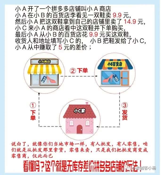 拼多多如何开网店？拼多多开店10大禁忌