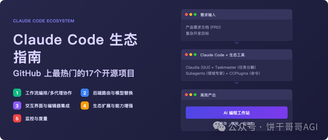 Claude Code生态指南：GitHub 上最热门的17个开源项目
