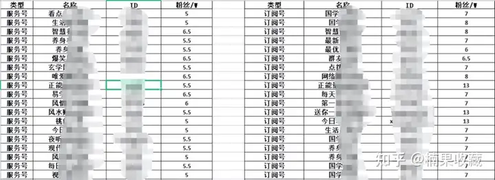 微信生态流量商务总监 | 90% 微信生态内流量,聊聊私域直营电商如何转化成交