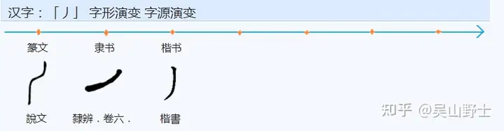 「義」为什么简化作「义」?用的什么方法? - 知乎