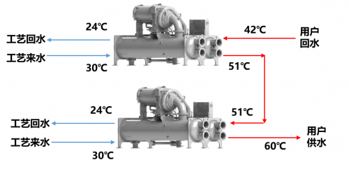青岛北冰洋冷暖能源：大压比离心式冷水（热泵）机组