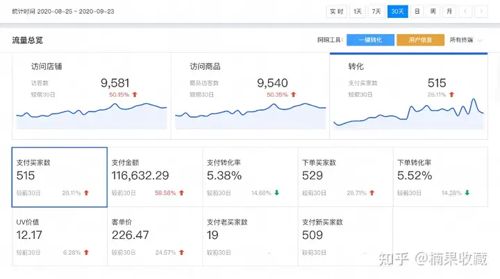 绑着炸弹做淘宝,负债百万的逆袭之路