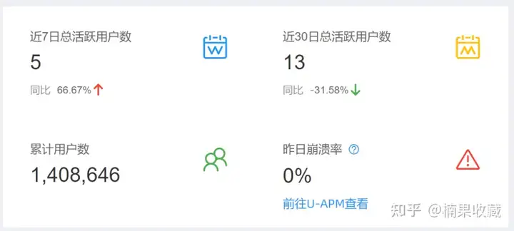 3天开发的小游戏,半年赚了10万,程序员该如何找到需求并借助自身优势实现变现