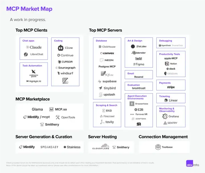 MCP is all you need