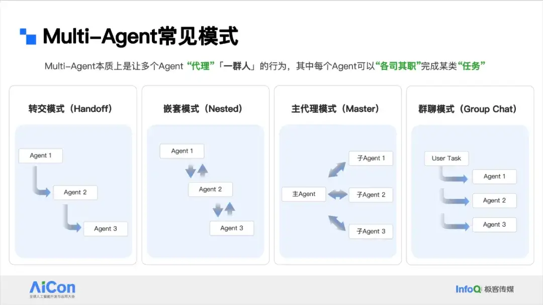 阿里云客服Agent业务提效实践：灵活可控的落地方法论