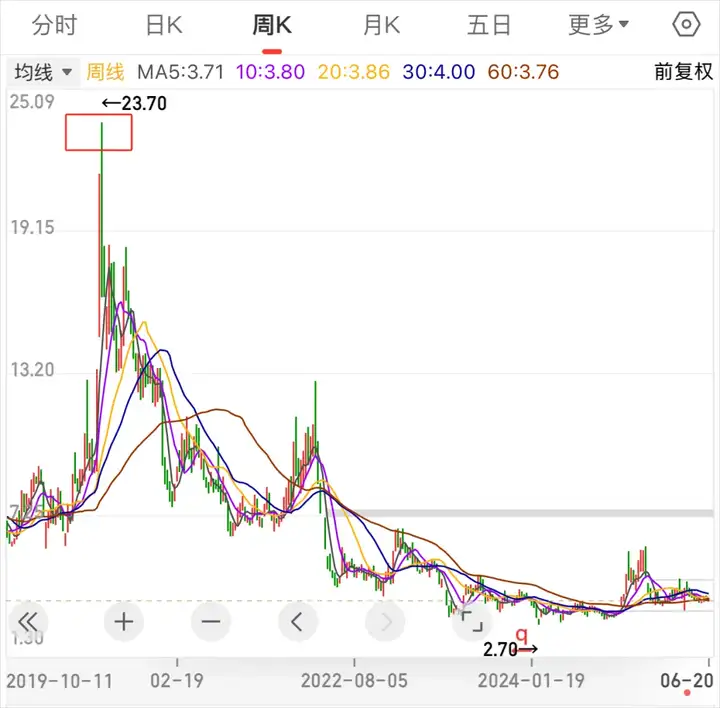 爆款AI视频越来越多，但本质我觉得跟炒股没区别。