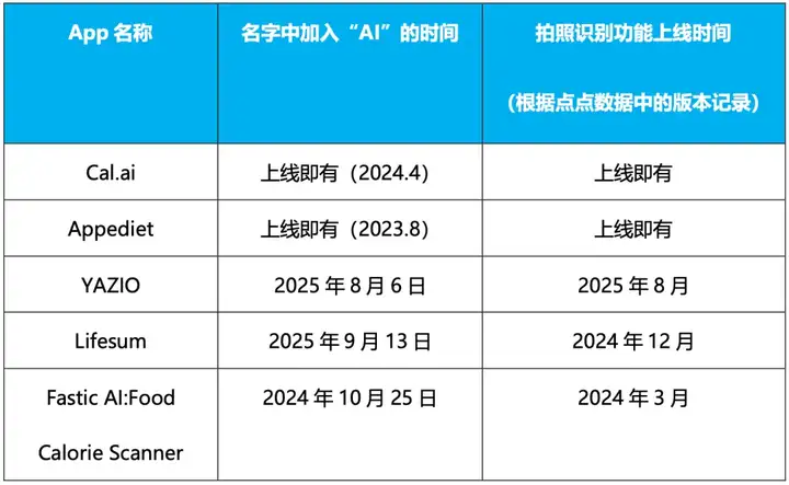 月流水上涨数倍、多品类爆发，AI产品在移动端越来越赚钱？