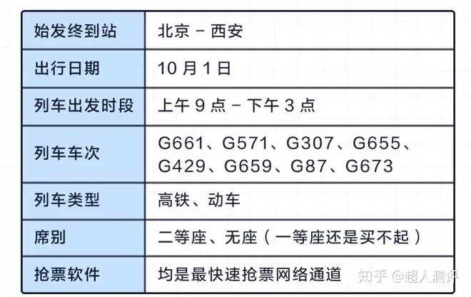 抢票软件建议车票价最高达3193元（抢票软件真的有用吗知乎） 第15张