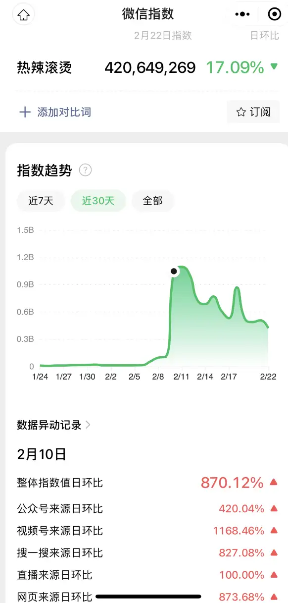 恭喜贾玲导演喜提“七宗罪” 冠军实至名归