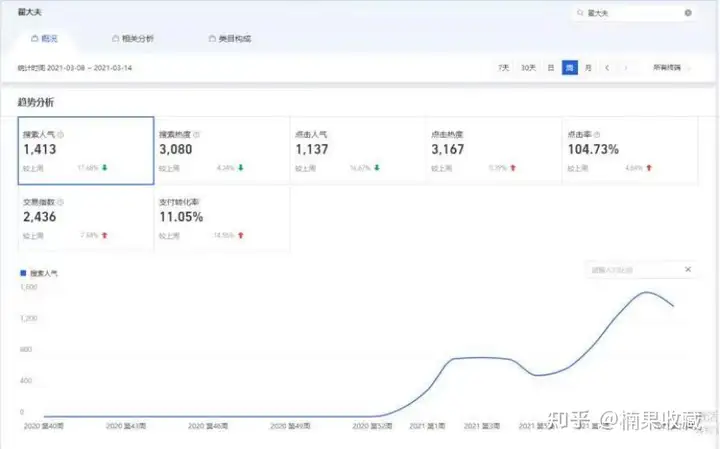 一年内营收1000w,我都采用了哪3种选品思维