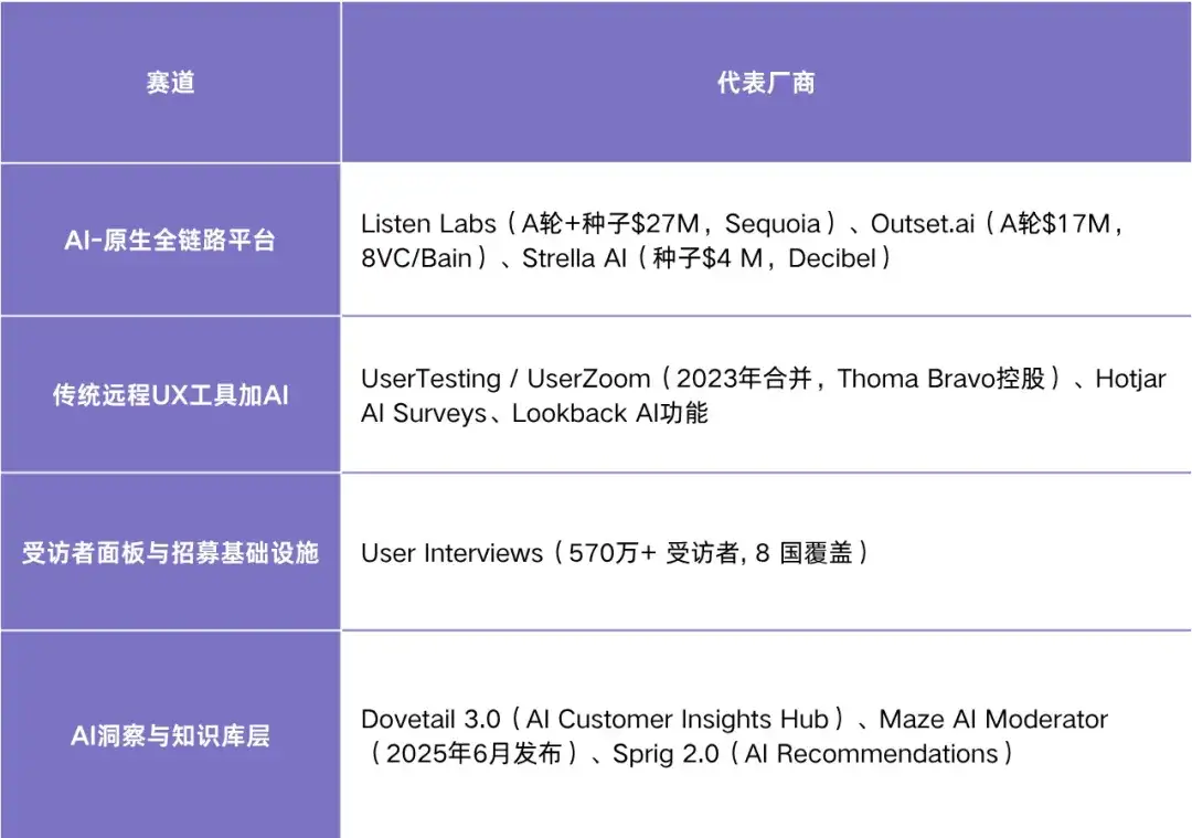 Listen Labs：把用户研究“黑灯流水线”化，AI Agent 系统实现小时级洞察