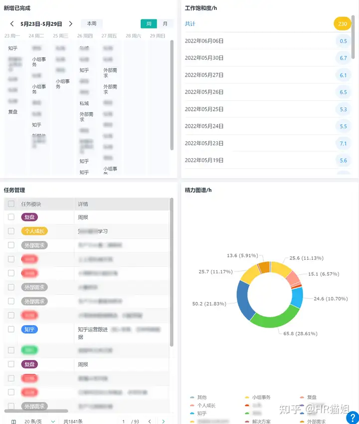 工作总结、年终总结到底怎么写比较好？