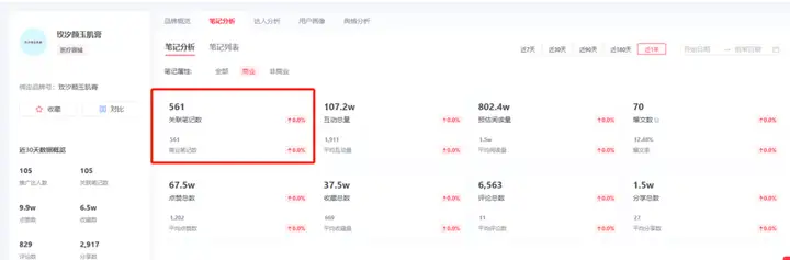 小红书爆文率15%+,玫汐颜玉肌膏的小红书爆文打法(图2) 小红书爆文率15%+,玫汐颜玉肌膏的小红书爆文打法(图2)