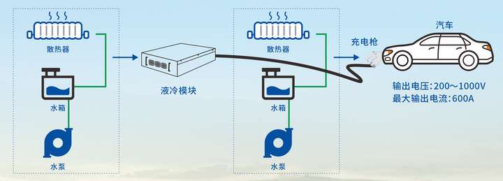 湖南省首座：京能新能源“光储充放检”示范站闪耀隆回