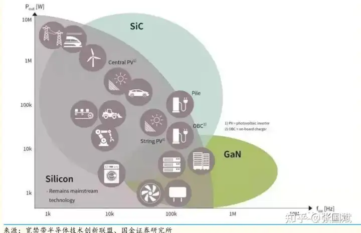 国内做第三代半导体材料外延的大企业有哪些? - 知乎
