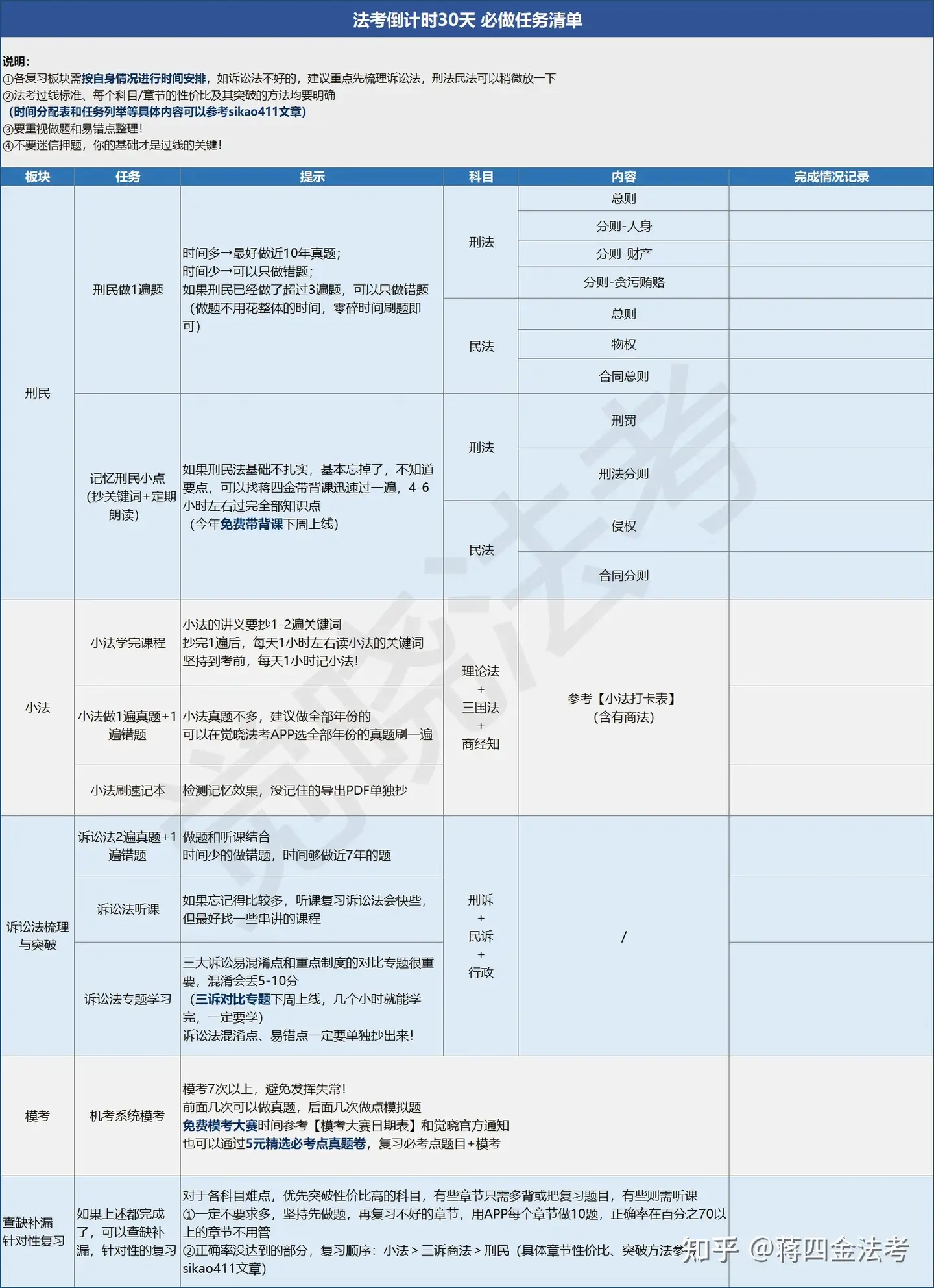 八月中了，通过法考我需要如何规划剩下时间？ - 知乎