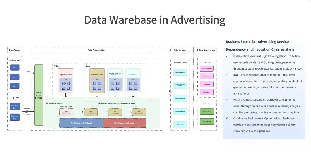 Databricks × Snowflake 纷纷下注，PostgreSQL 成 AI 时代数据库标准？