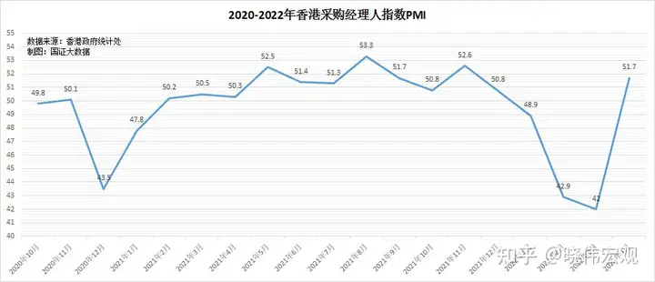 2022年一二月份以来，疫情下的香港真实情况是怎样的？