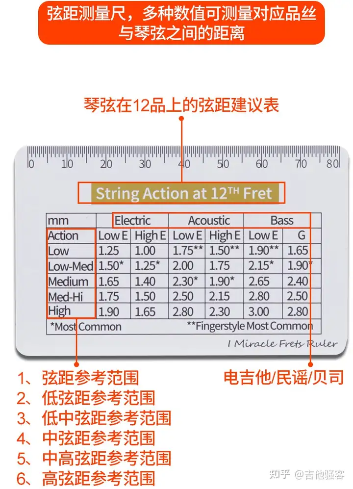 求问Gibson弦距合理标准是多少?1品、12品的弦距? - 知乎