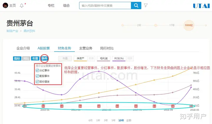 如何通过数据来分析公司经营状况？