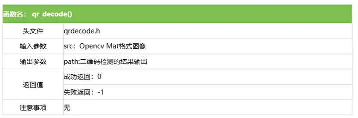瑞芯微(EASY EAI)RV1126B 二维码识别