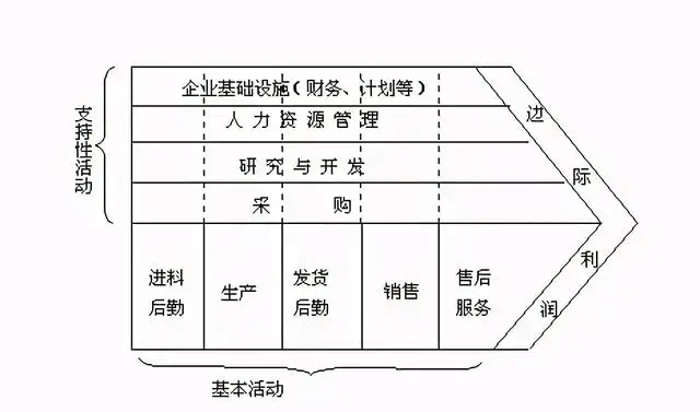 30套经典互联网思维研究模型