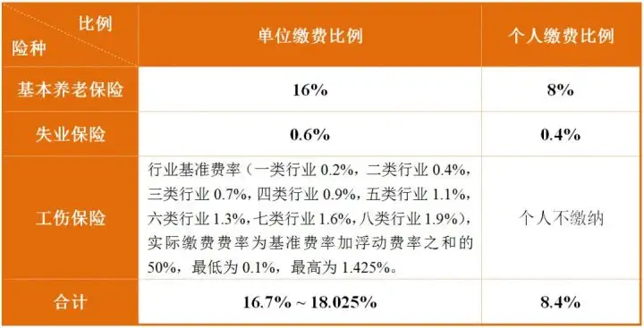 社保基数调整是怎么回事？