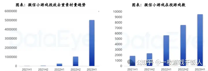 【行业报告】小游戏研究：拼买量&比玩法