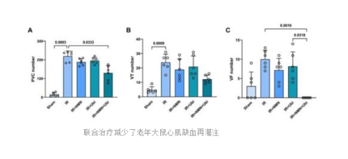 科学界震撼发布：NMN+辅酶Q10，心脏健康与抗衰老的黄金搭档