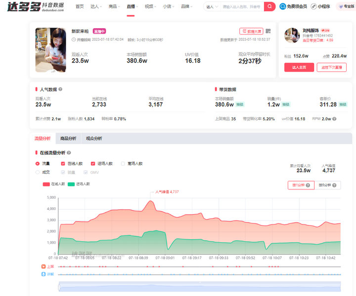 抖音直播带货数据查询 抖音数据分析网站