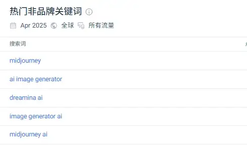 迈上2000w访问量门槛、月流水翻倍上百万美元，2款产品再“进化” | AI图片全球化洞察第10期