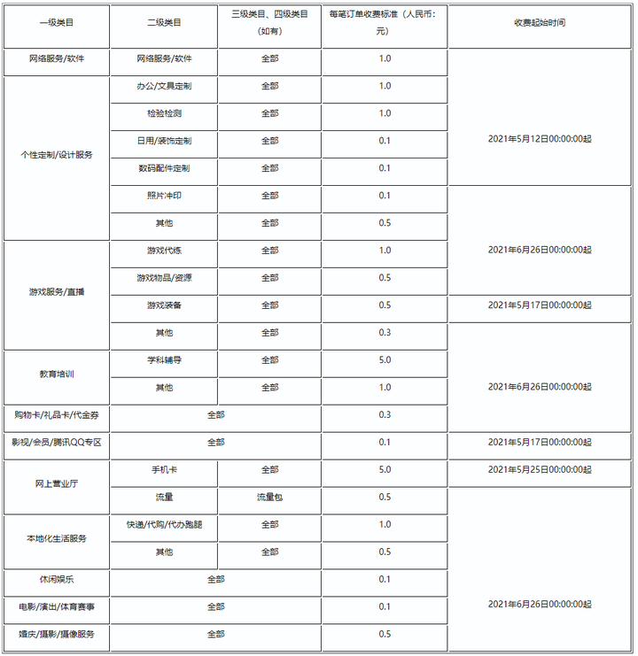 拼多多技术服务费怎么算的？拼多多技术服务费啥意思