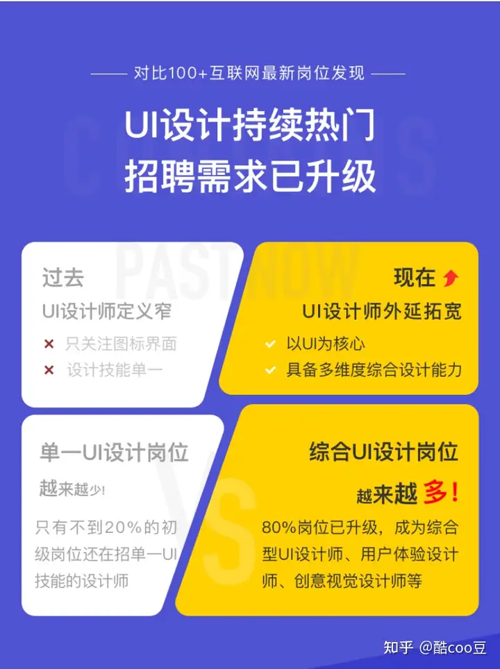 如今响应式设计如此流行,那么如何才能做好一个响应式网站呢?8 如今响应式设计如此流行,那么如何才能做好一个响应式网站呢?