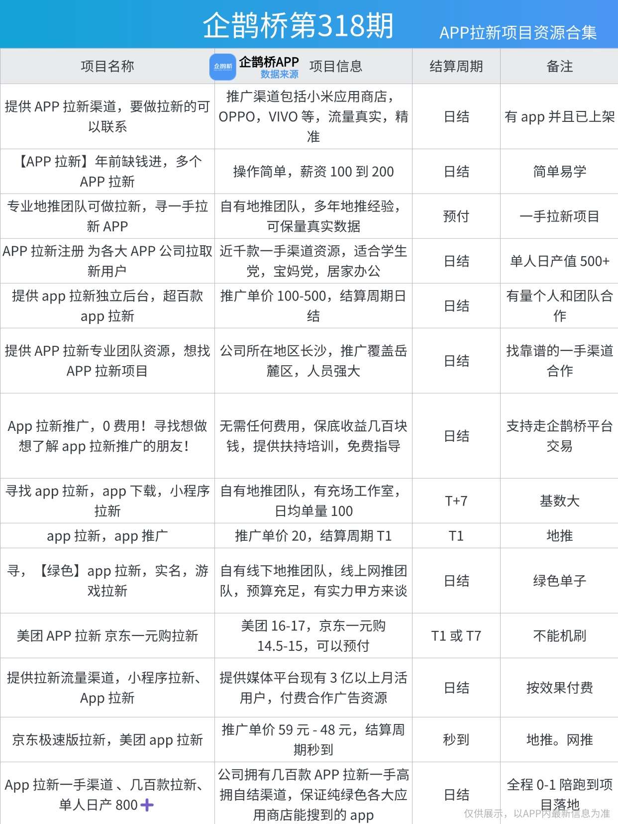 2025最新！5大APP拉新渠道实测：避开中间商赚差价