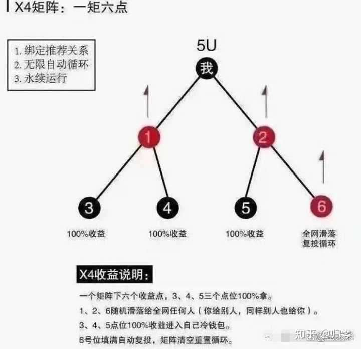 图片[19]-原力米宇宙 Meta force 静态挣米详解-315首码项目网