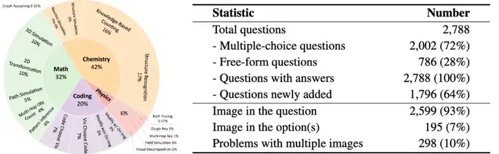 ICML 2025 Spotlight | 多模态大模型暴露短板？EMMA基准深度揭秘多模态推理能力
